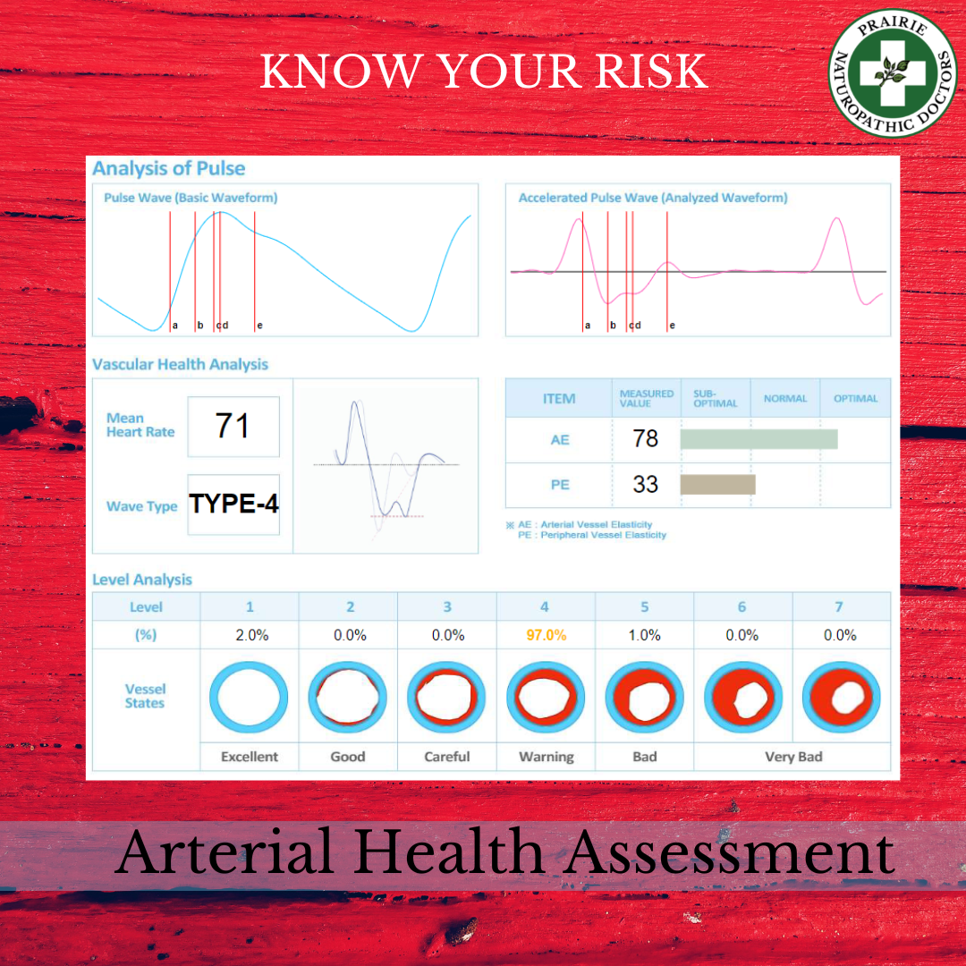 Arterial Health Assessment